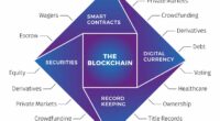 Blockchain.infovys-benefitsofblockchain