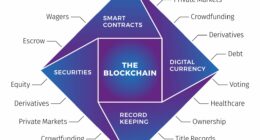 Blockchain.infovys-benefitsofblockchain