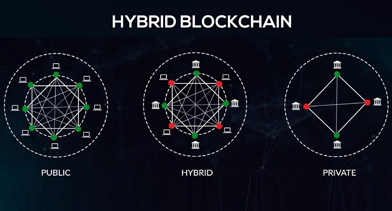 Hybrid-Blockchain-Blockchain.infovys